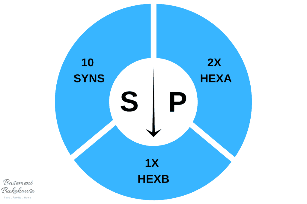 Easy Extra Sp Explained Updated With December 18 Changes Basement Bakehouse